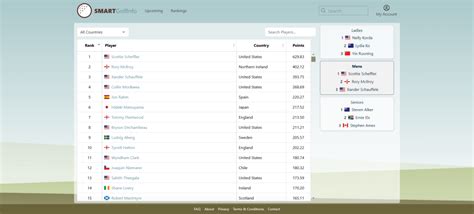 smartgolfbets|SmartGolfDeals.com.